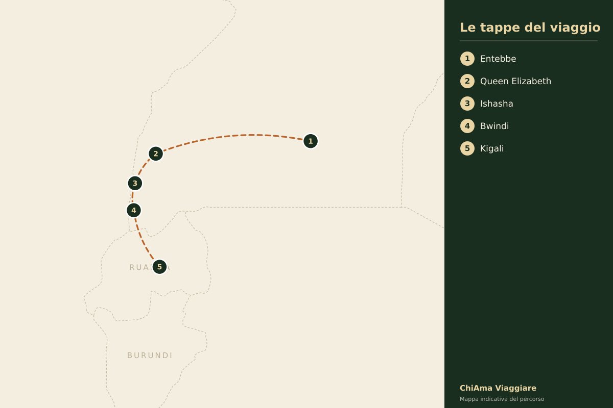 Mappa dell'itinerario Gorilla dell'Uganda e Kigali privato