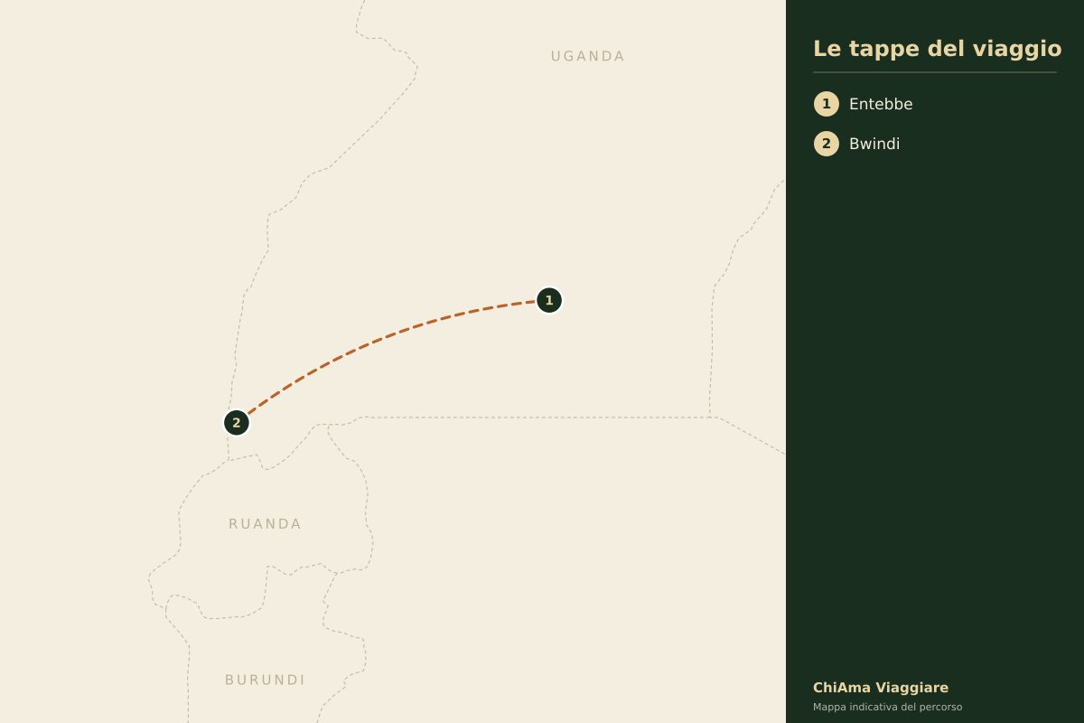 Mappa dell'itinerario Gorilla di Bwindi in quattro giorni con volo, minigruppo fino a sette in lodge 5 stelle