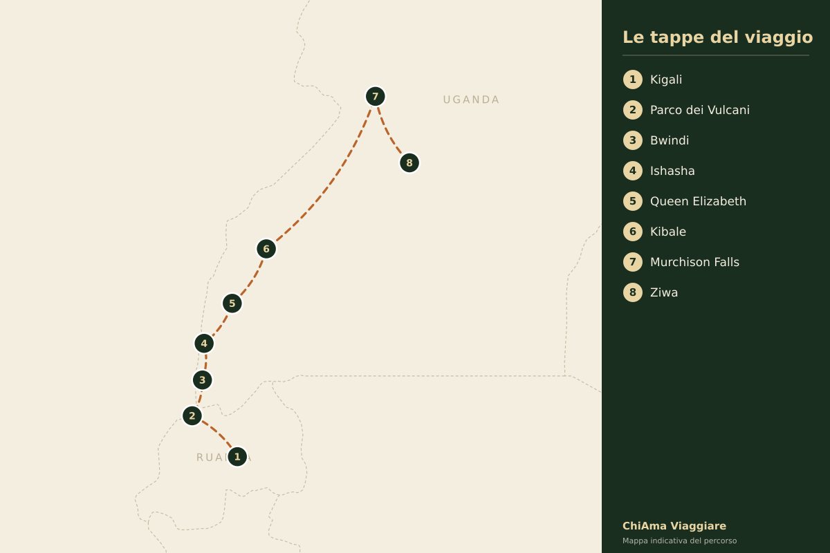 Mappa dell'itinerario Ruanda e Uganda in quattordici giorni, safari privato per due in lodge 5 stelle