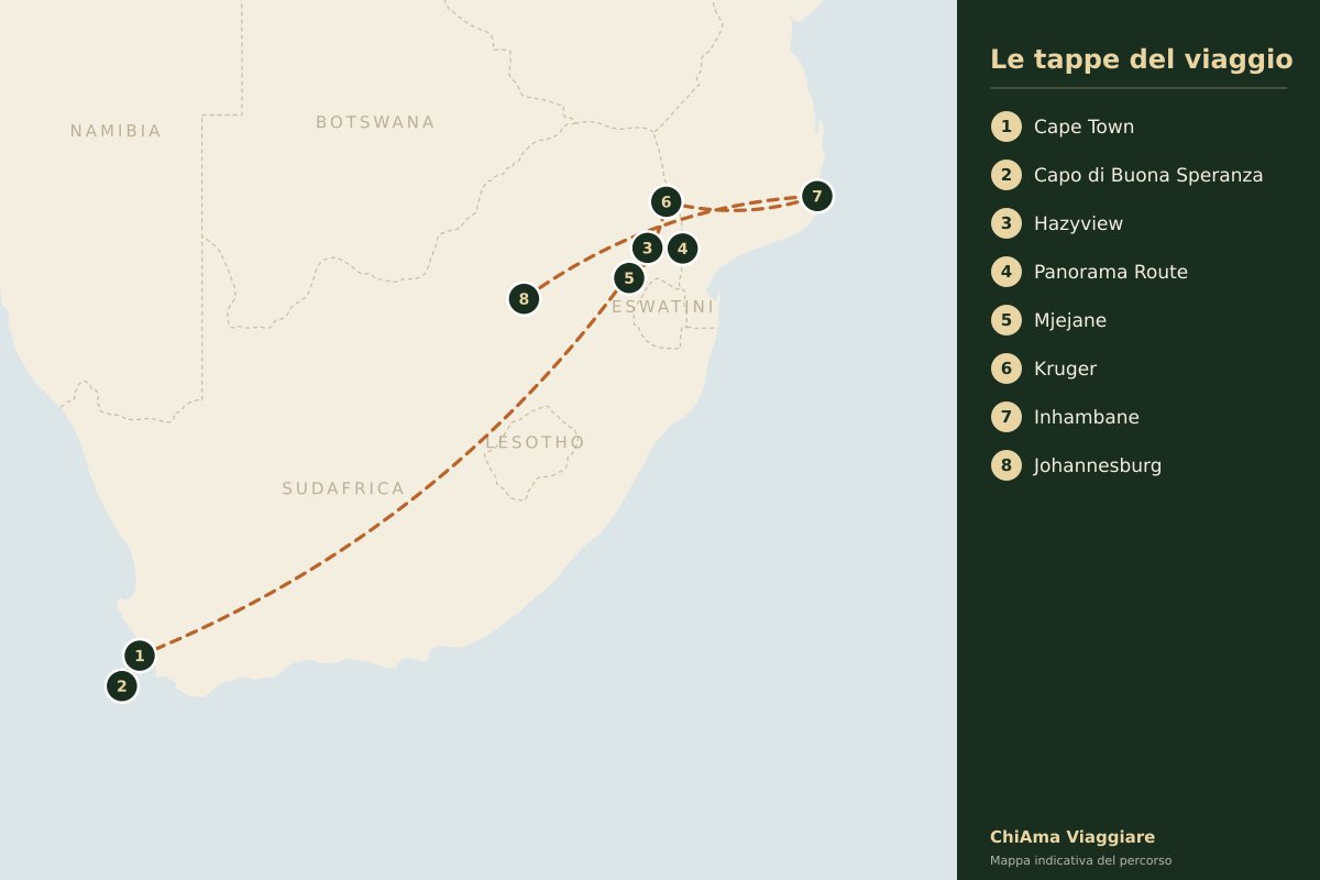 Mappa dell'itinerario Safari nel Kruger e mare di Inhambane