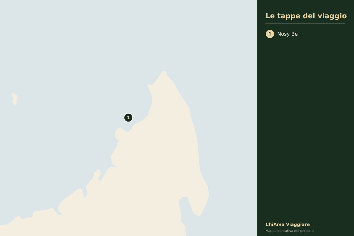 Mappa dell'itinerario Avvistamento delle balene megattere in Madagascar