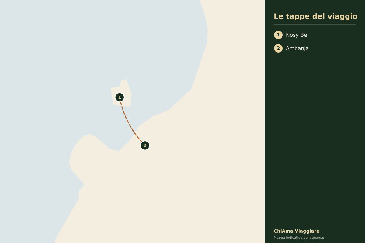 Mappa dell'itinerario Il fiume tra mangrovie e baobab in Madagascar