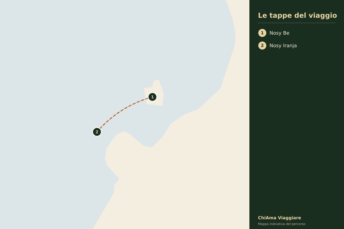 Mappa dell'itinerario Nosy Iranja, l'isola paradisiaca delle tartarughe in Madagascar