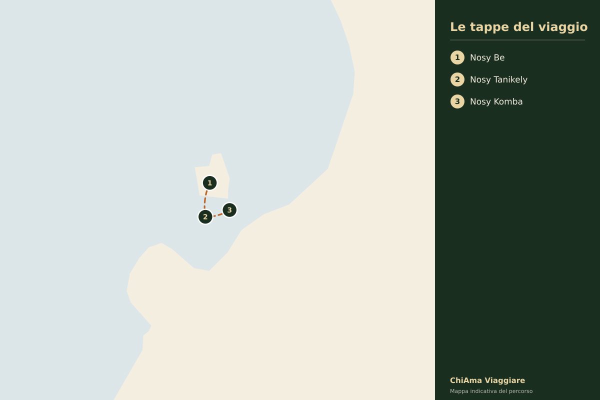 Mappa dell'itinerario Nosy Tanikely e Nosy Komba, riserva marina e isola dei lemuri in Madagascar