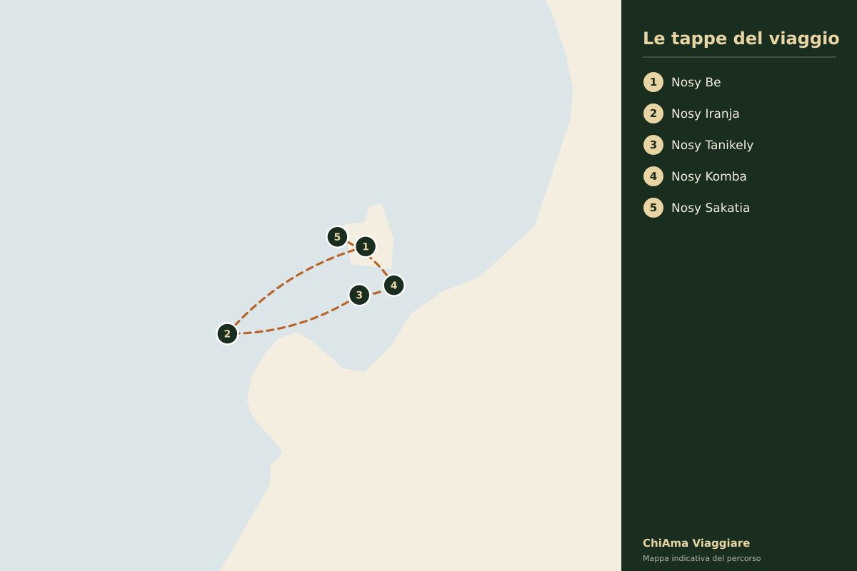 Mappa dell'itinerario Tre isole di Nosy Be, pacchetto di tre escursioni in Madagascar